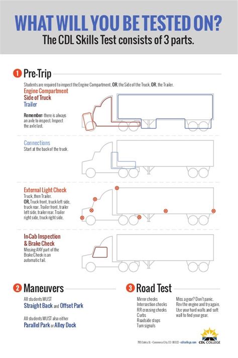 how hard skill test cdl|cdl road skills test failed.